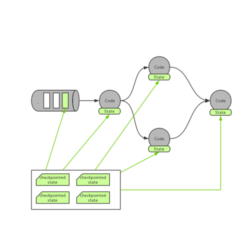 flink_checkpoint_restore https://img1.sycdn.imooc.com//5def4f33000107f908350761.jpg