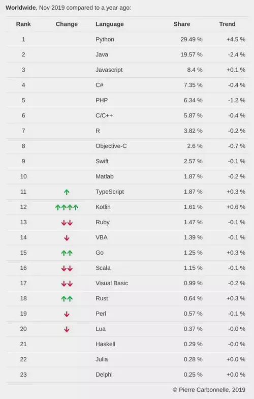小白入门Python,必看的一些基础材料_ https://img1.sycdn.imooc.com//5df091dd0001b99006340995.jpg