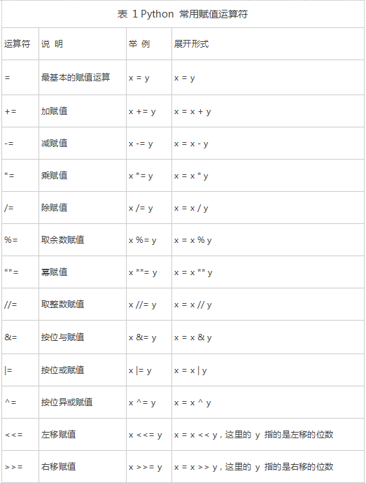 小白入门Python,必看的一些基础材料_ 图片描述