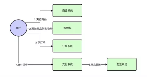 .png https://img1.sycdn.imooc.com//5df0ebec0001269810800567.jpg