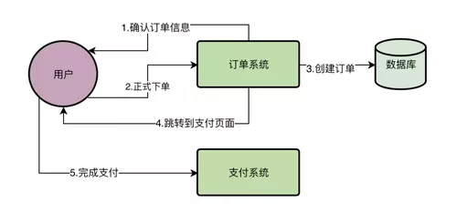 .png https://img1.sycdn.imooc.com//5df0ebec00018d8d10800529.jpg