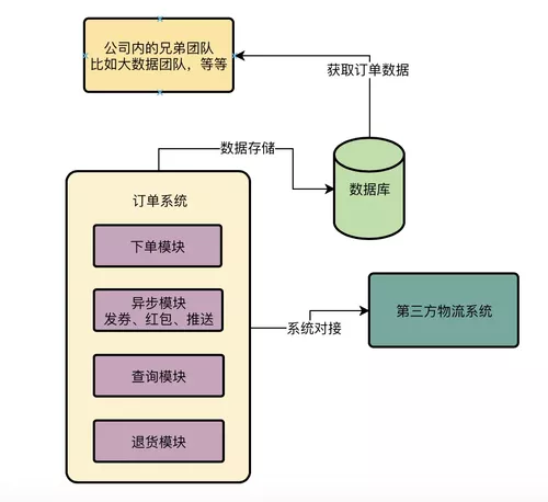 .png https://img1.sycdn.imooc.com//5df0ebee00016c8609560874.jpg