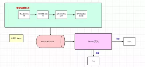 报表or查询消息发送状态 https://img1.sycdn.imooc.com//5df0f1d100018e5210800498.jpg