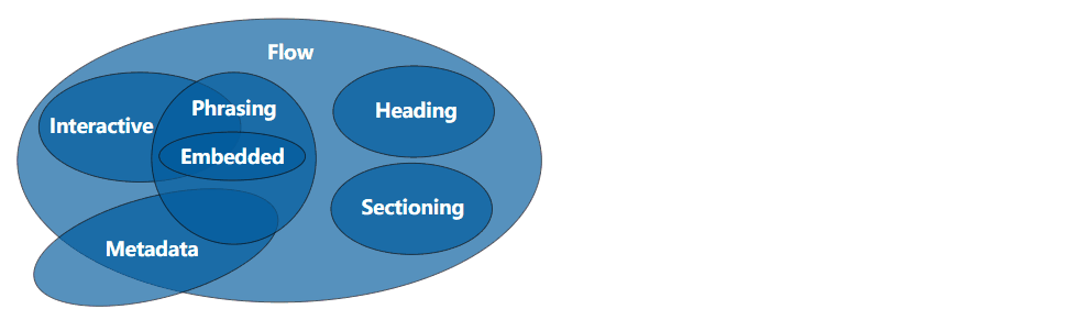 {% asset_img categories.gif %}