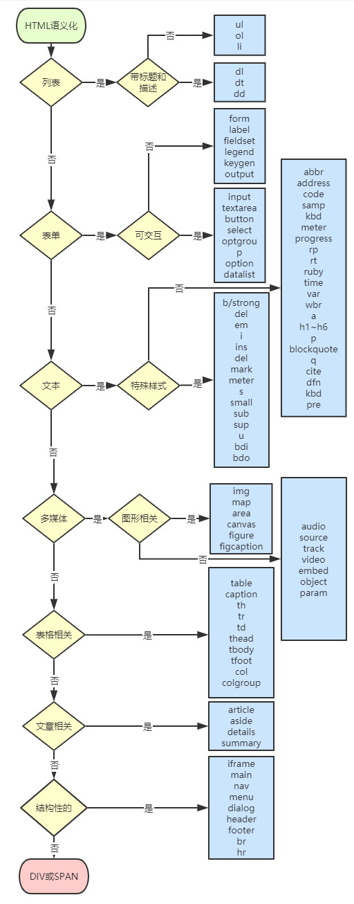 {% asset_img flow.jpg %}