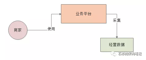 https://img1.sycdn.imooc.com//5df4b4190001cf2c04790198.jpg