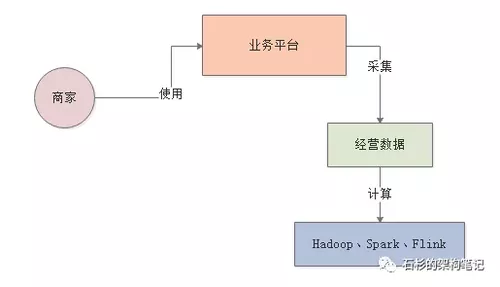 https://img1.sycdn.imooc.com//5df4b4190001e1f205150295.jpg
