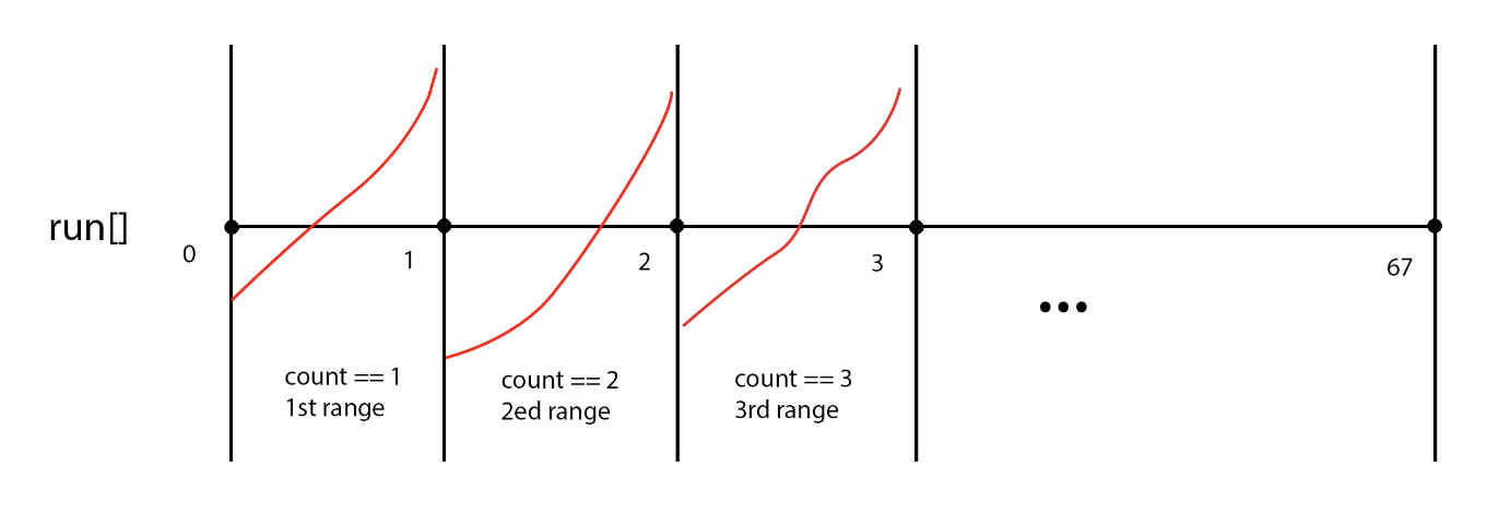 dualpivot-quick-sort-checking-nearly-sorted