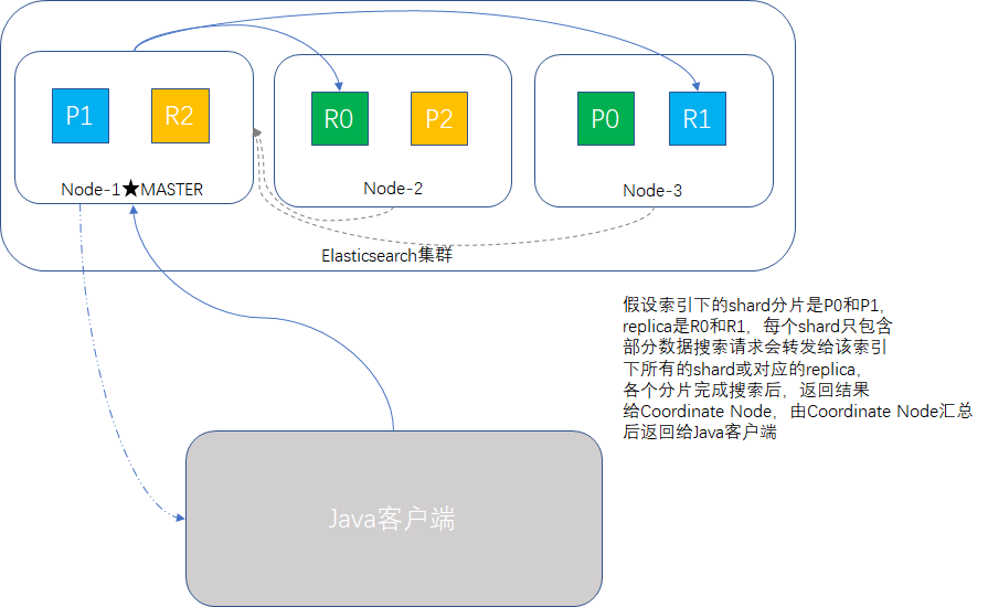 搜索原理示意图