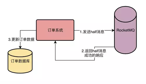 https://img1.sycdn.imooc.com//5e0dae9d000101a409160528.jpg