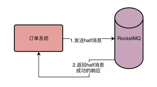 https://img1.sycdn.imooc.com//5e0dae9d0001b76c07660426.jpg