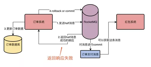 https://img1.sycdn.imooc.com//5e0dae9e000186f110800481.jpg
