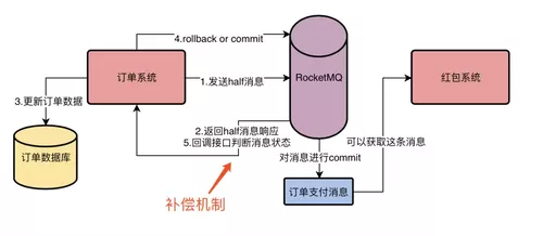 https://img1.sycdn.imooc.com//5e0dae9f0001e5d110800470.jpg