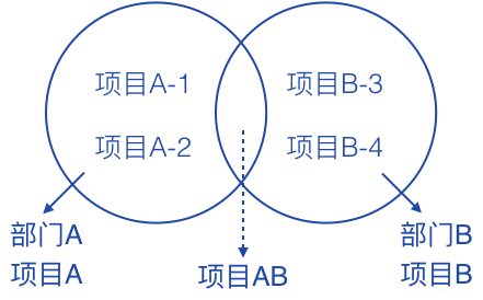 https://img1.sycdn.imooc.com//5e15939f0001d70504410274.jpg