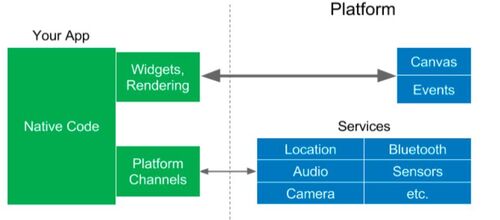 Flutter 框架原理 https://img1.sycdn.imooc.com//5e1706da0001fb2408390368.jpg
