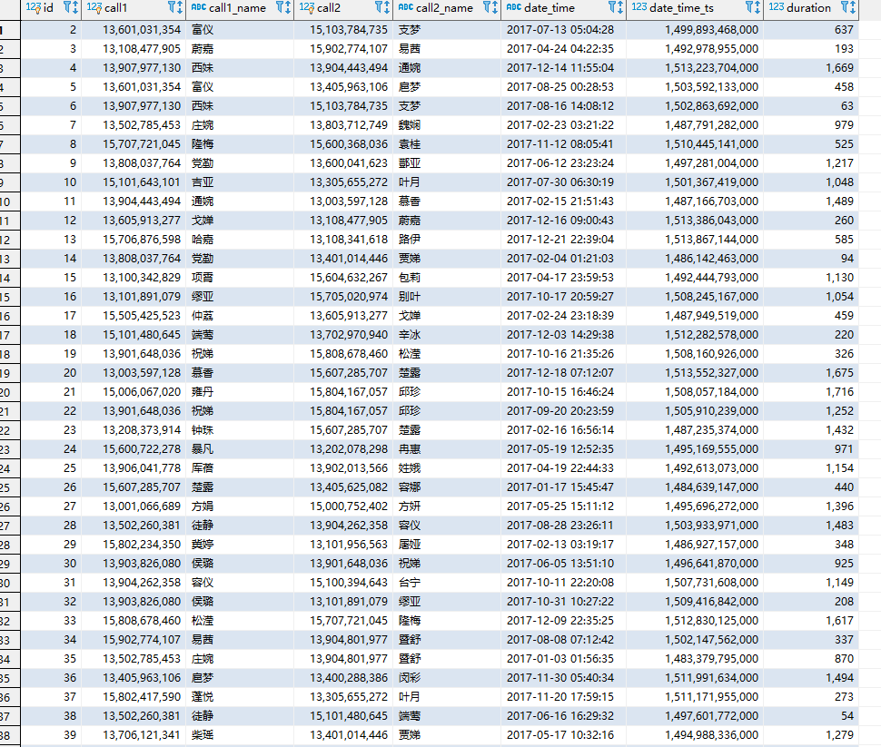 telecom-custome-service