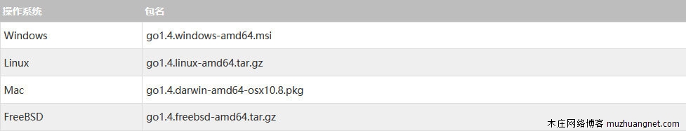 Go 语言环境安装