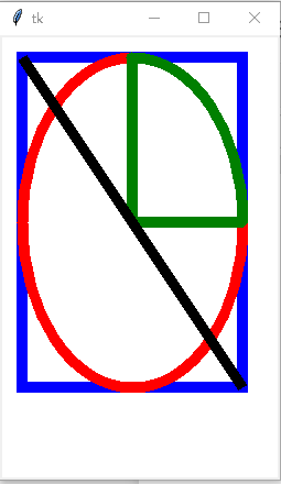 图1 常见的图形元素