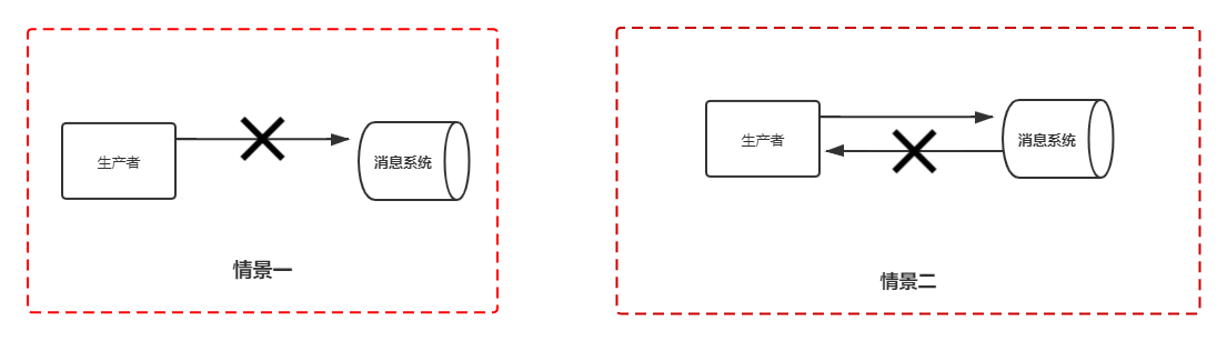 在消息生产的过程中丢失消息