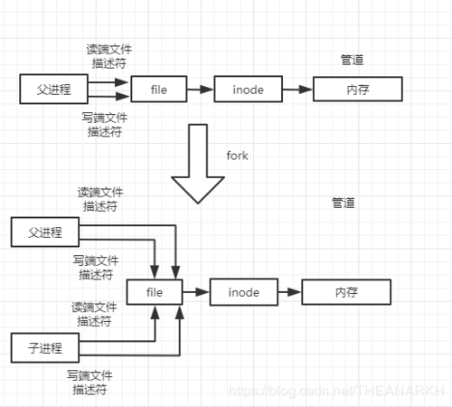 在这里插入图片描述 https://img1.sycdn.imooc.com//5e99cb6c00014f1605160464.jpg