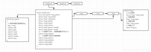 在这里插入图片描述 https://img1.sycdn.imooc.com//5e99cb6d00019c1613600469.jpg