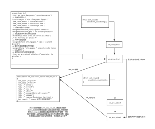 在这里插入图片描述 https://img1.sycdn.imooc.com//5e99cb6d0001a11806400530.jpg