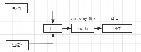 在这里插入图片描述 https://img1.sycdn.imooc.com//5e99cb6d0001bb4404810178.jpg