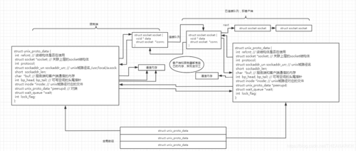 在这里插入图片描述 https://img1.sycdn.imooc.com//5e99cb6e0001e26813120554.jpg