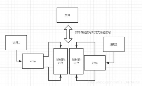 在这里插入图片描述 https://img1.sycdn.imooc.com//5e99cb6e0001f55d06740409.jpg
