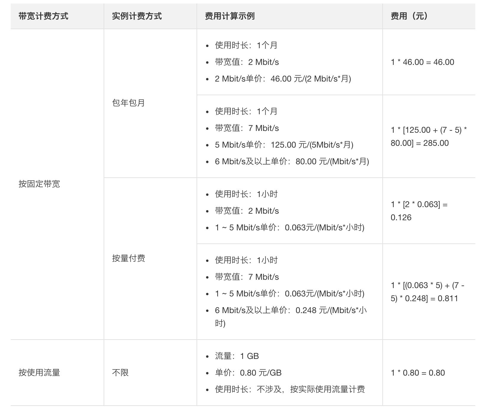 阿里云服务器带宽计算方法