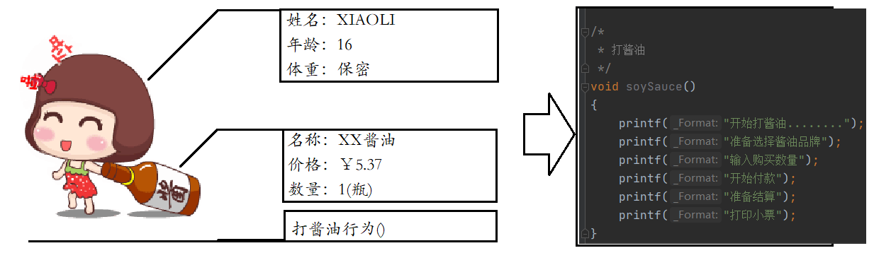 生活场景的还原