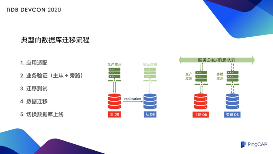 1-典型迁移流程.png