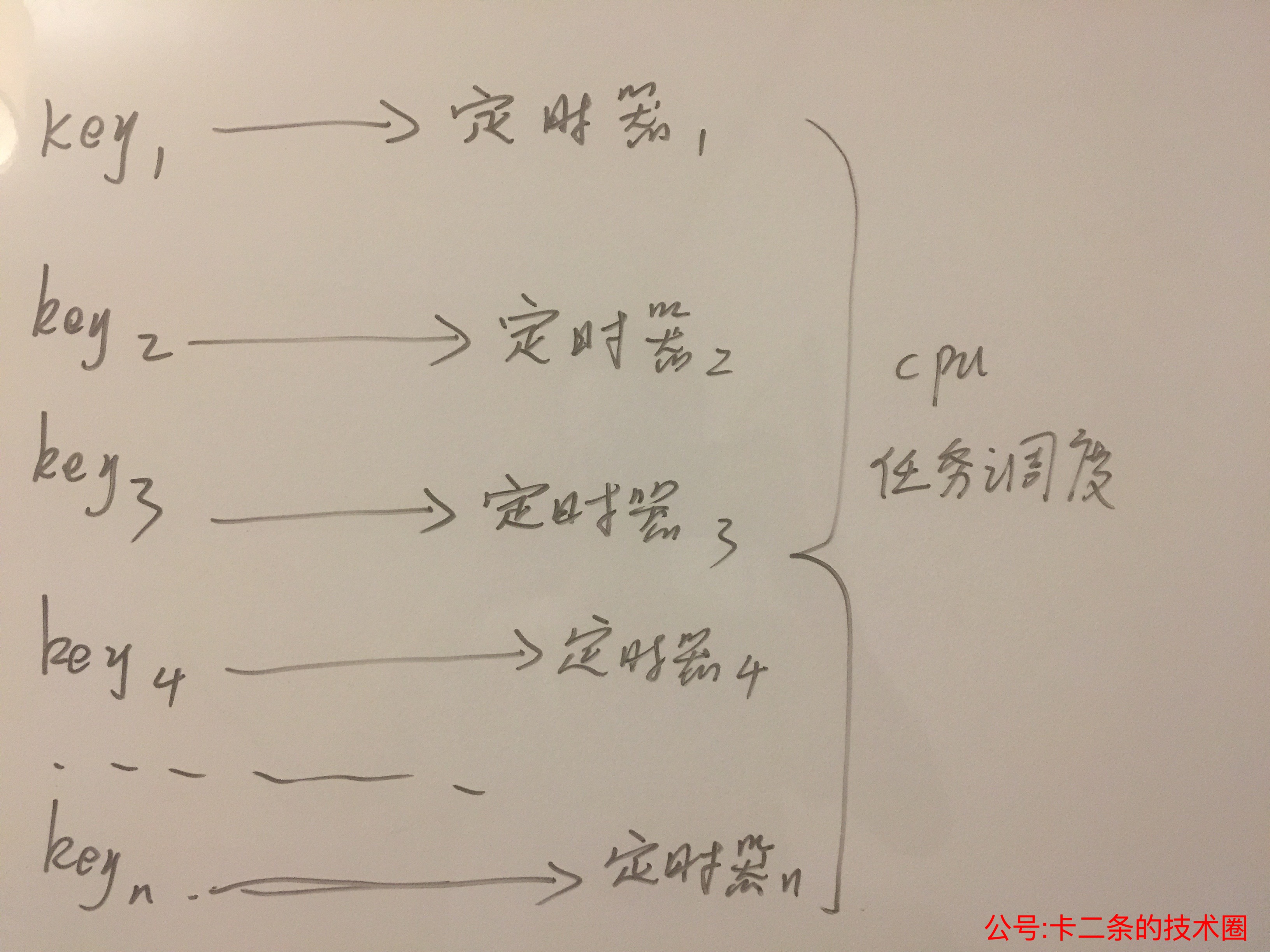 定时策略 定时策略