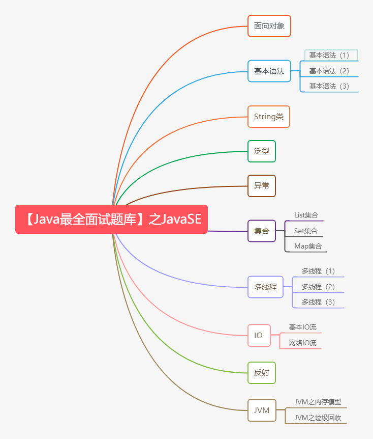 Java最全面试题库.png