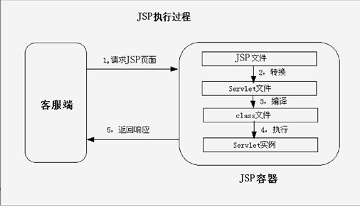 关于jsp文件怎么打开方式_打开jsp文件有哪些方式的信息