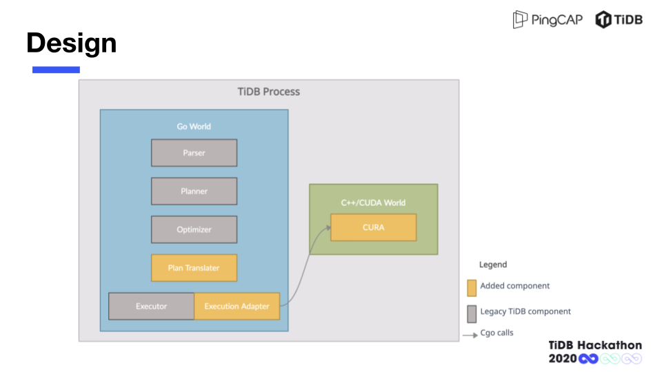 大力出奇迹,GPU 加速 TiDB