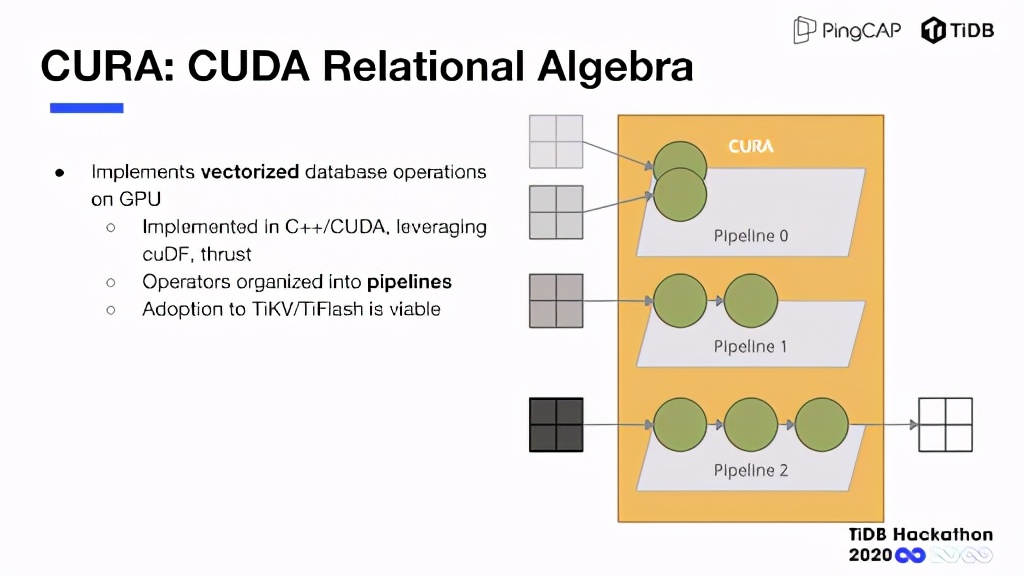 大力出奇迹,GPU 加速 TiDB