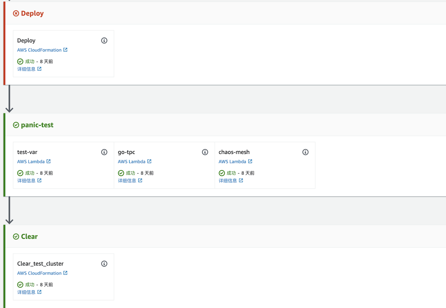 基于 AWS 的一站式分布式数据库测试体系,简单易上手