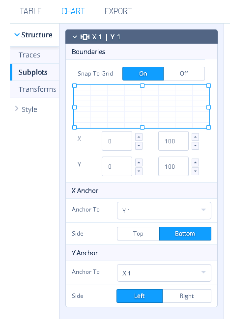 Subplots可以编辑图像属性
