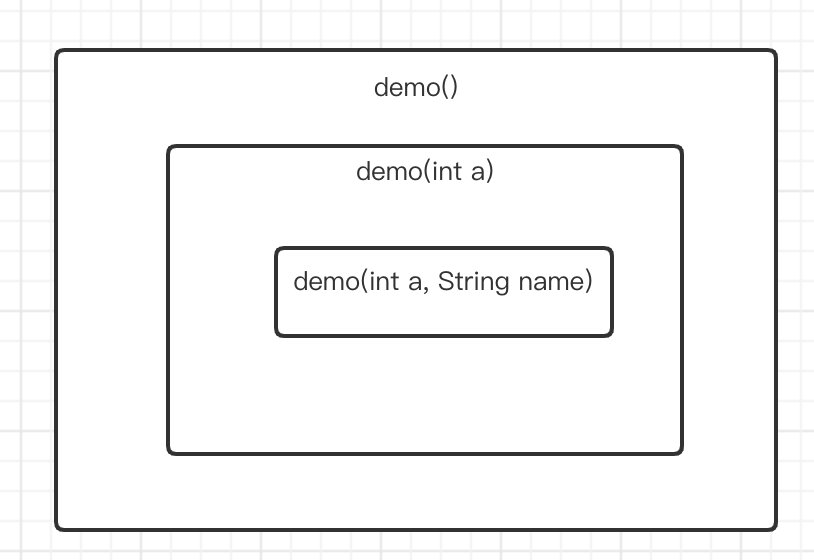 构造函数 调用层级
