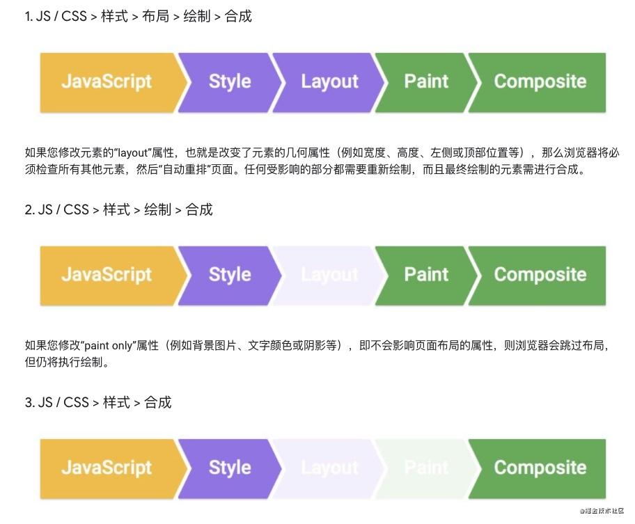 指定帧的运行通常有三种方式