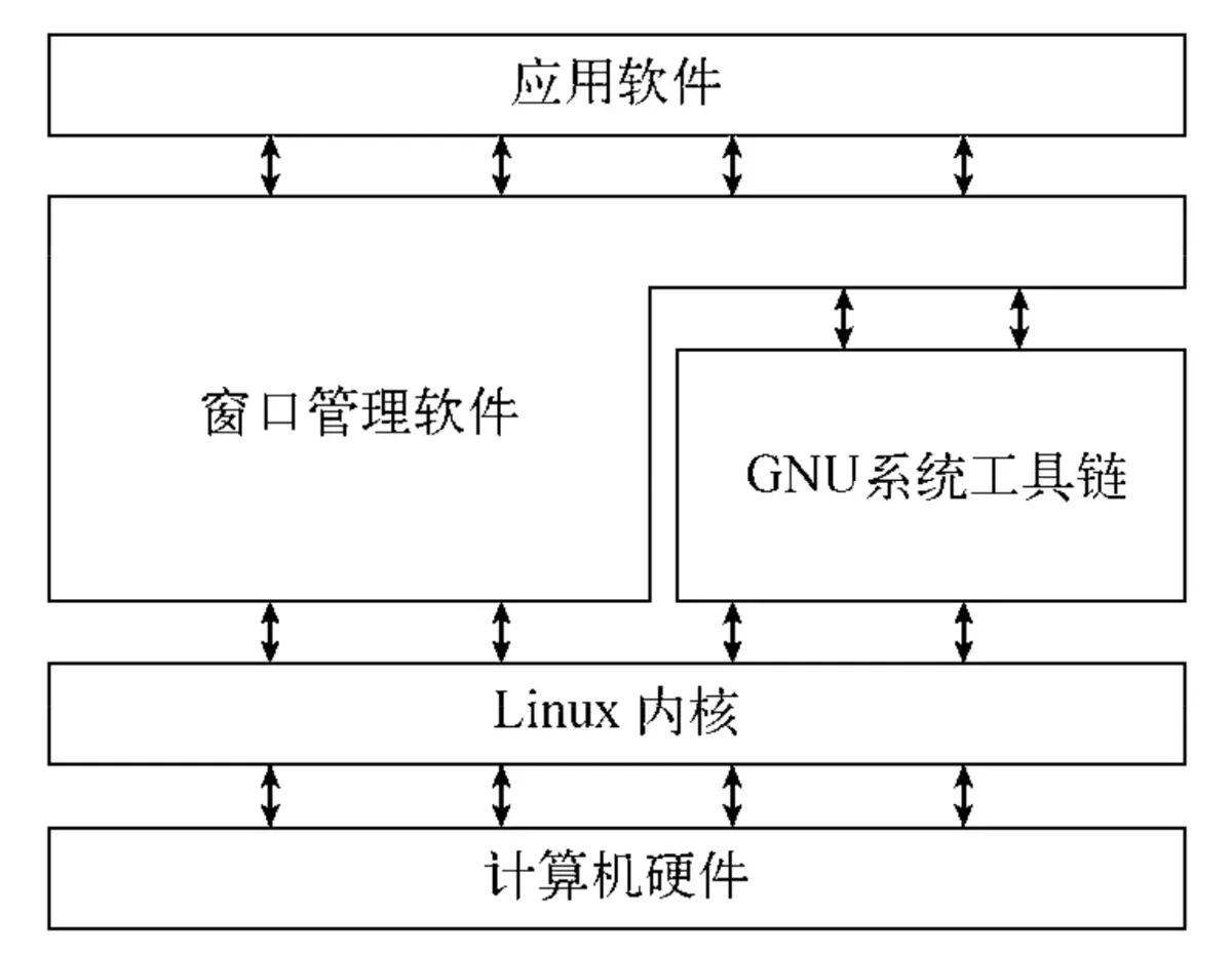 Linux系统