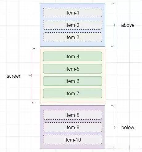 图六 节点渲染示意图