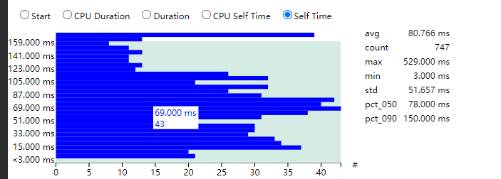 图九 自定义组件重新渲染耗时