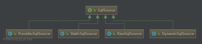 SqlSource 类图