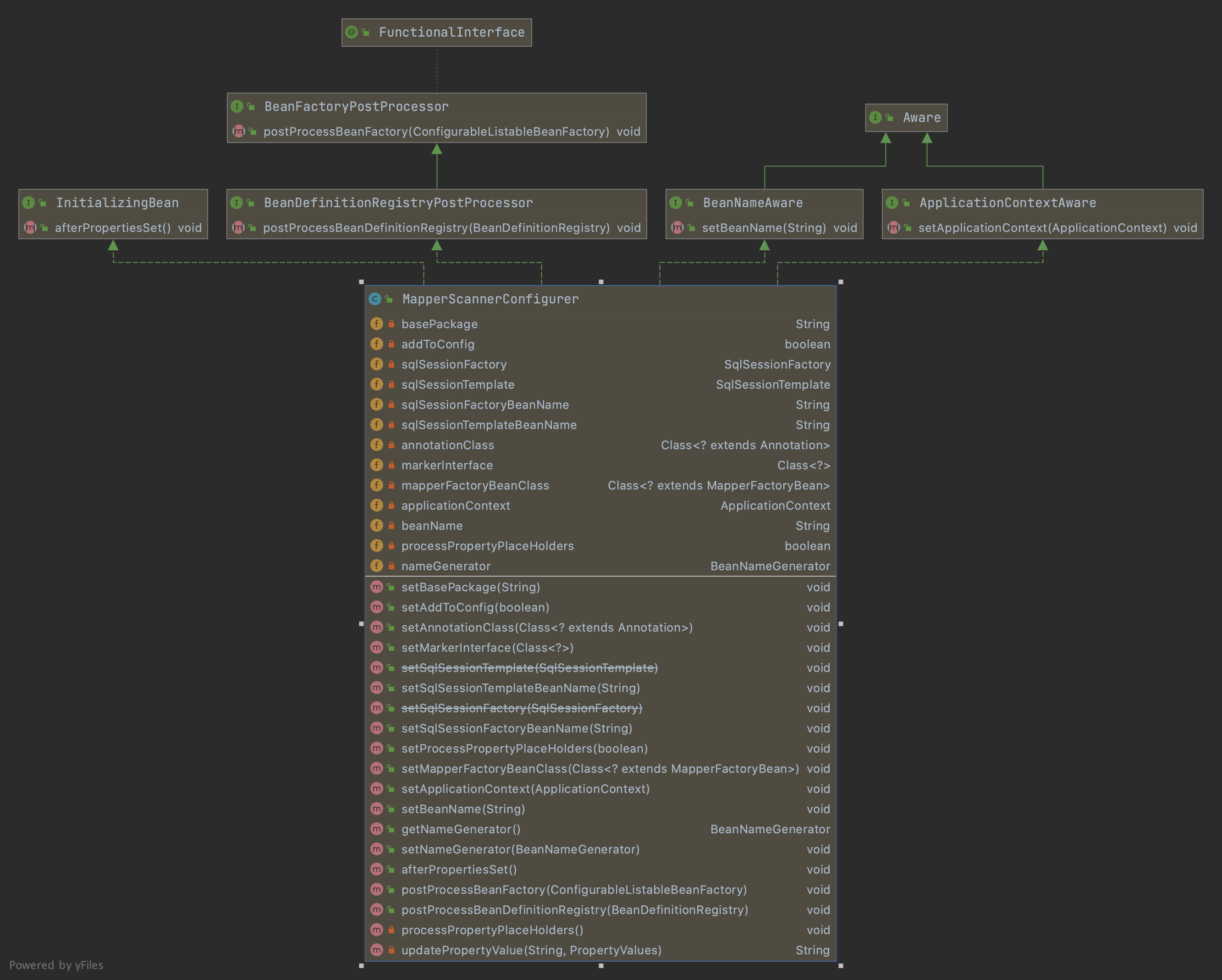 MapperScannerConfigurer