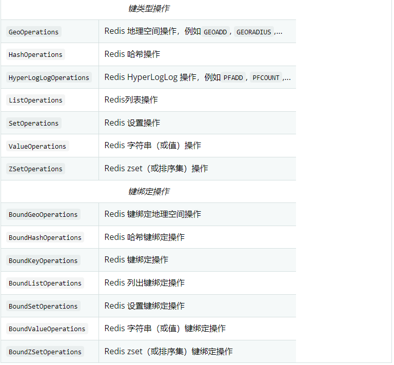 Spring认证中国教育管理中心-Spring Data Redis框架教程一
