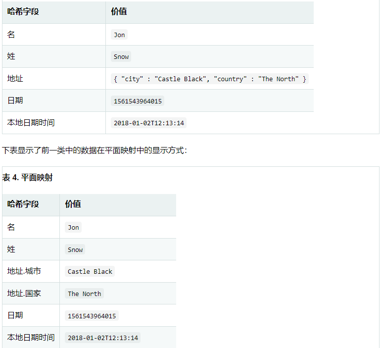 Spring认证中国教育管理中心-Spring Data Redis框架教程一