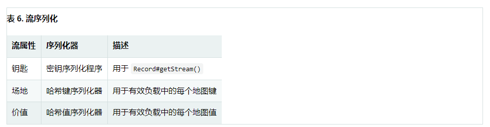 Spring认证中国教育管理中心-Spring Data Redis框架教程二