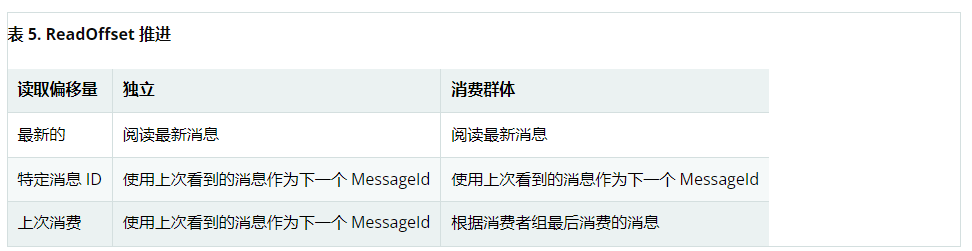 Spring认证中国教育管理中心-Spring Data Redis框架教程二